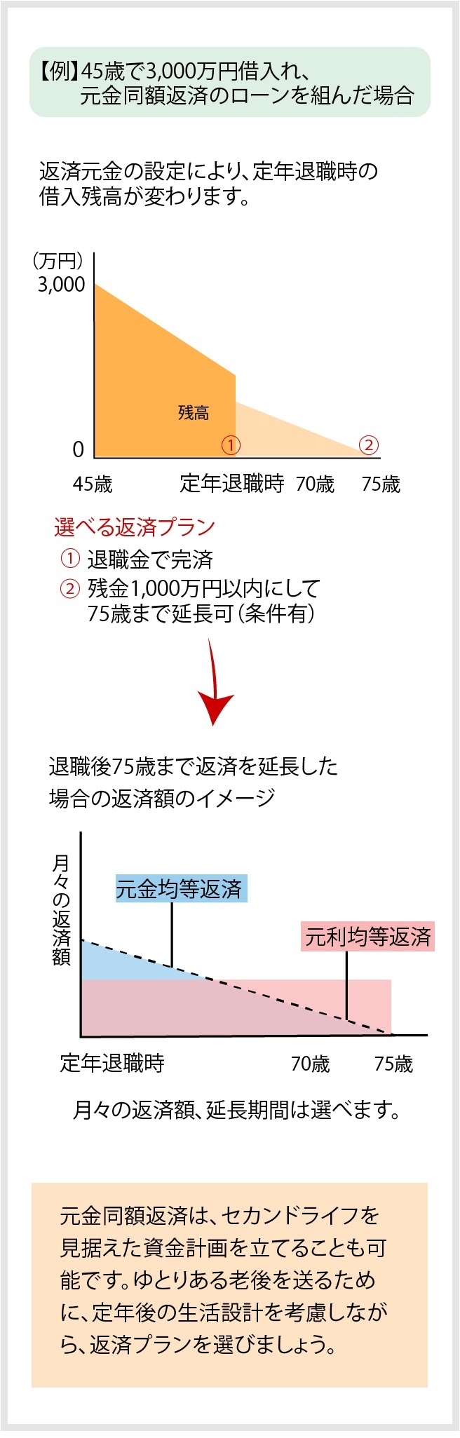 住宅ローン 警視庁職員信用組合 けいしん